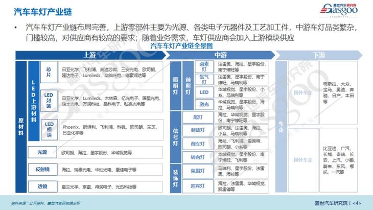 汽车车灯产业报告（2023版）