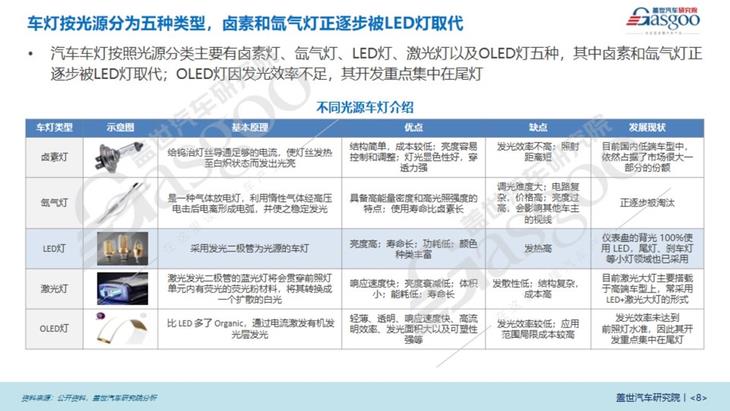 汽车车灯产业报告（2023版）