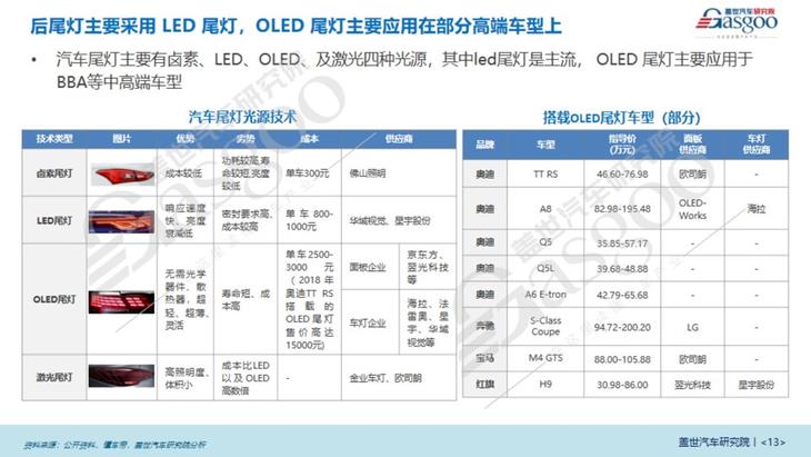 汽车车灯产业报告（2023版）