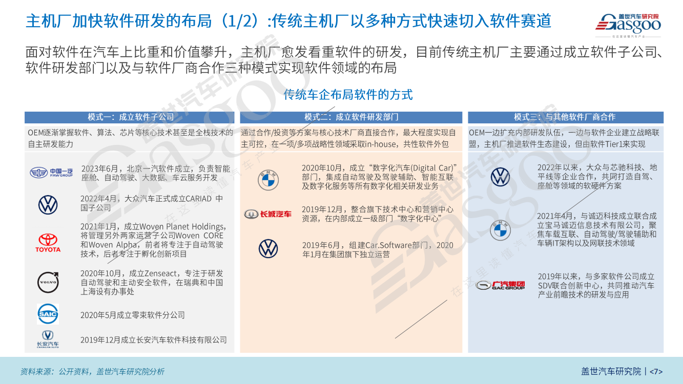 软件定义汽车产业研究报告（2023版）