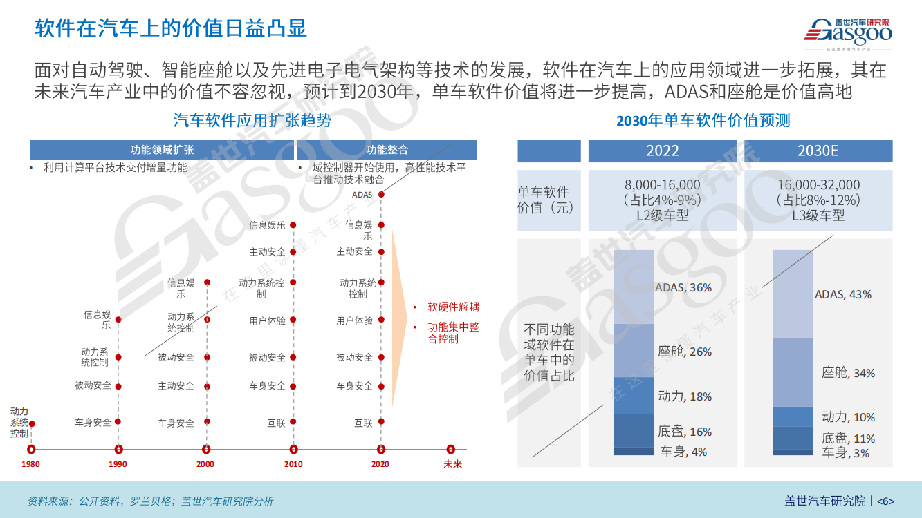 软件定义汽车产业研究报告（2023版）