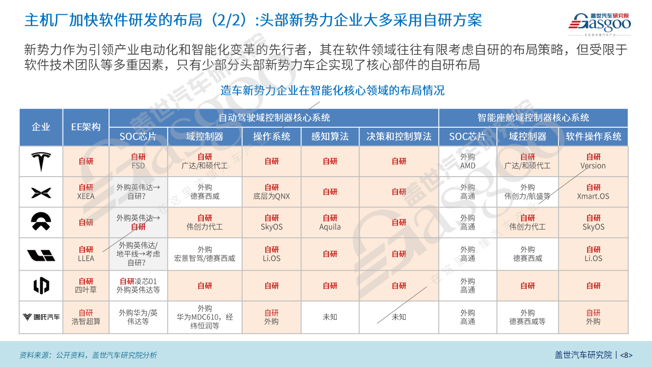 软件定义汽车产业研究报告（2023版）