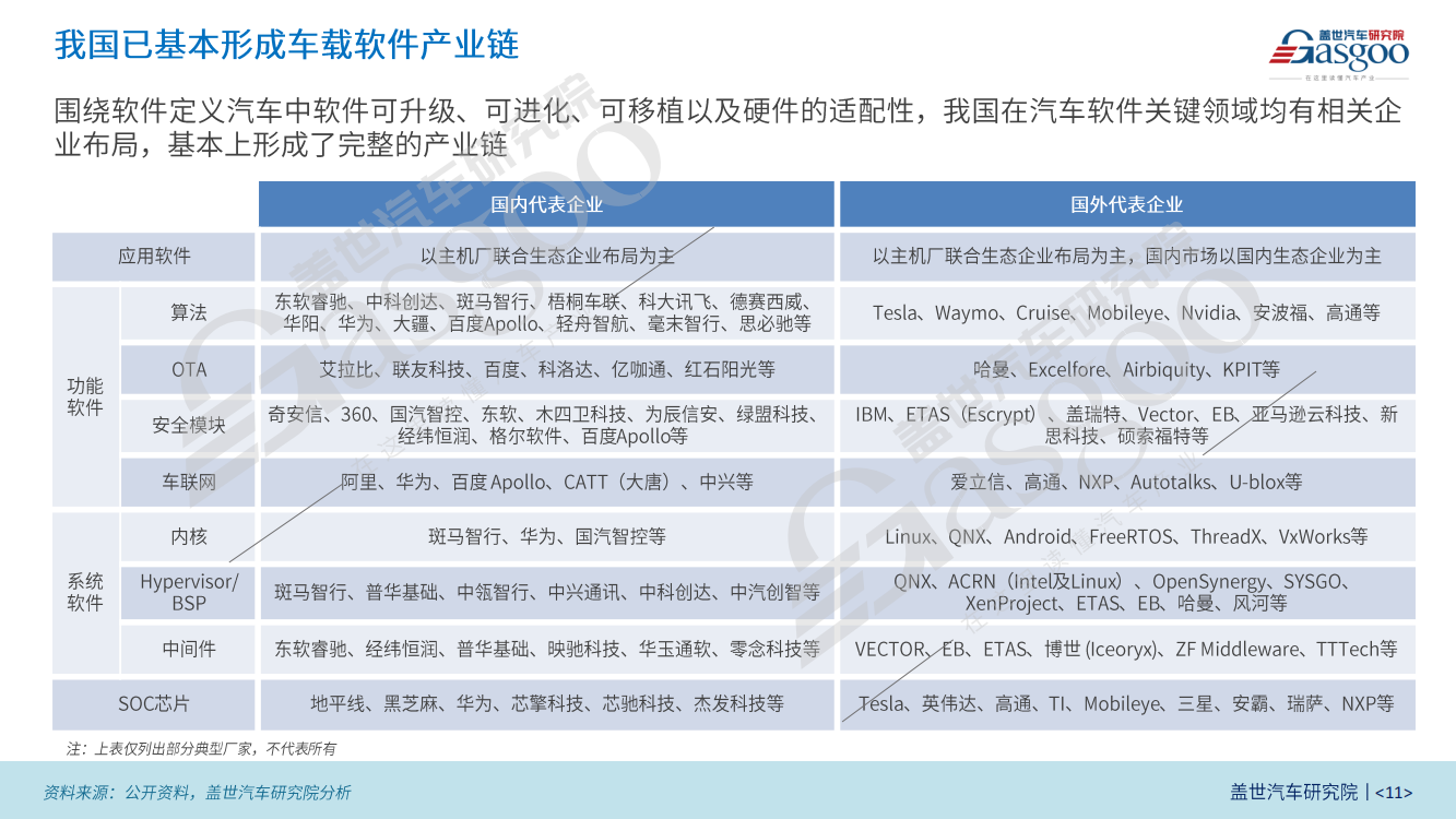 软件定义汽车产业研究报告（2023版）