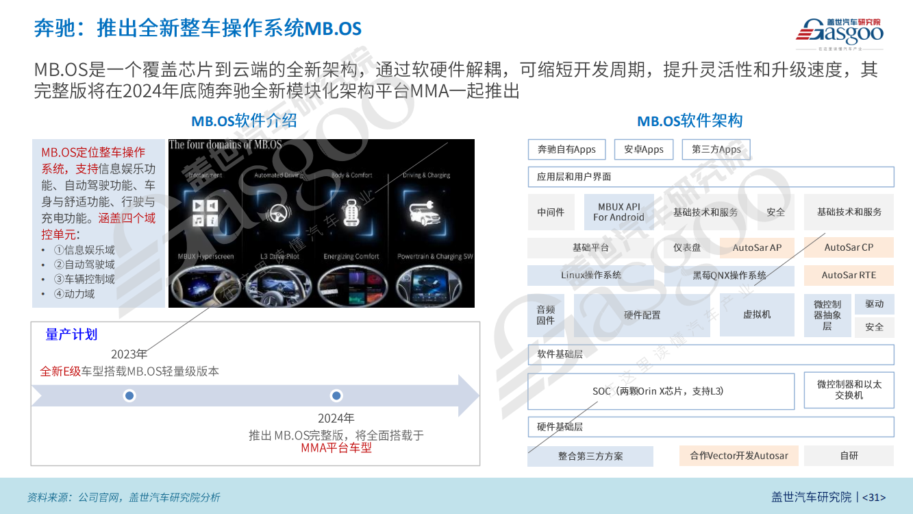 软件定义汽车产业研究报告（2023版）
