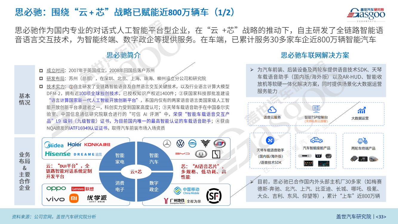 软件定义汽车产业研究报告（2023版）