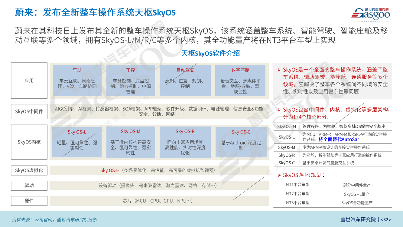 软件定义汽车产业研究报告（2023版）