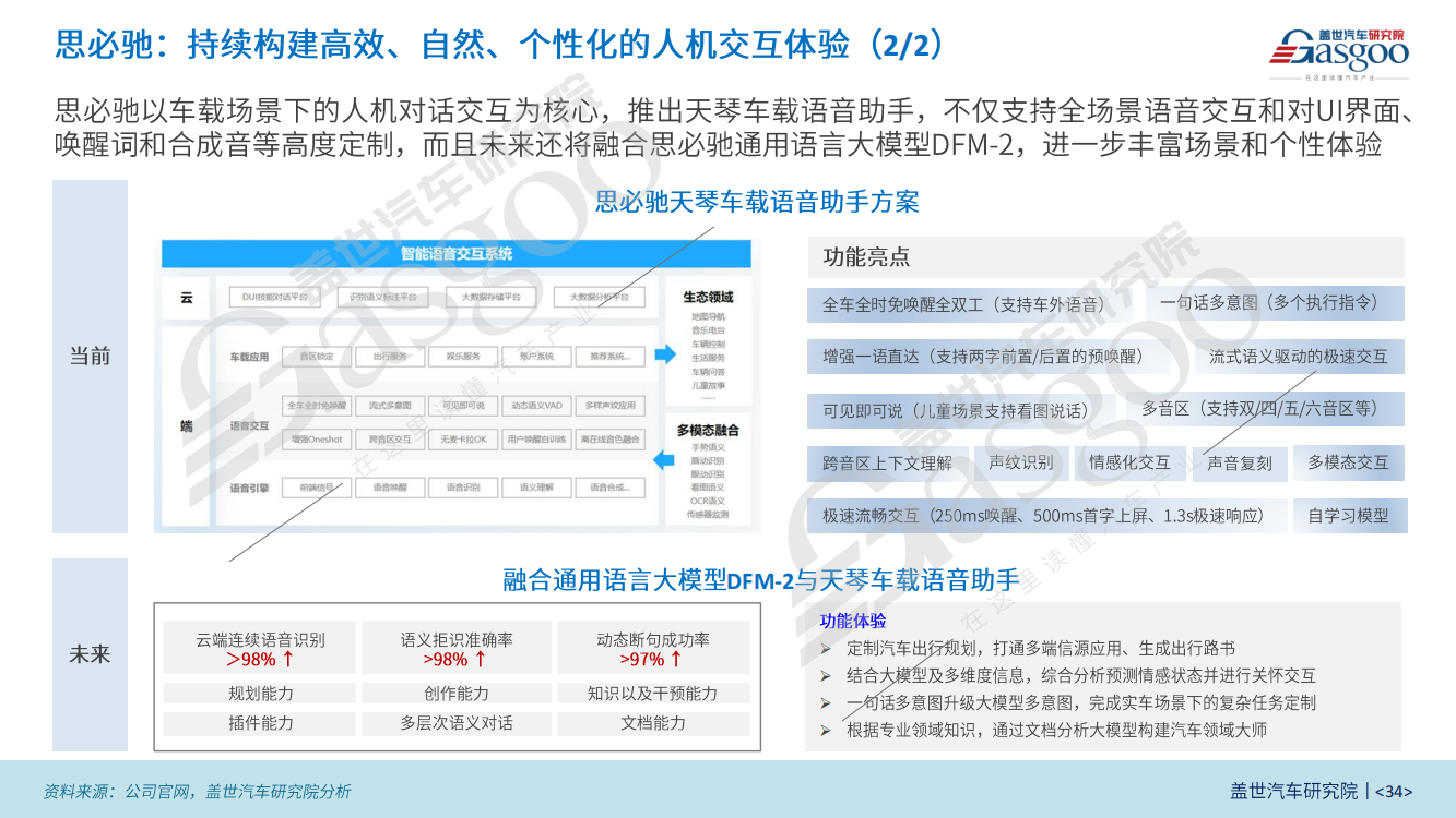 软件定义汽车产业研究报告（2023版）
