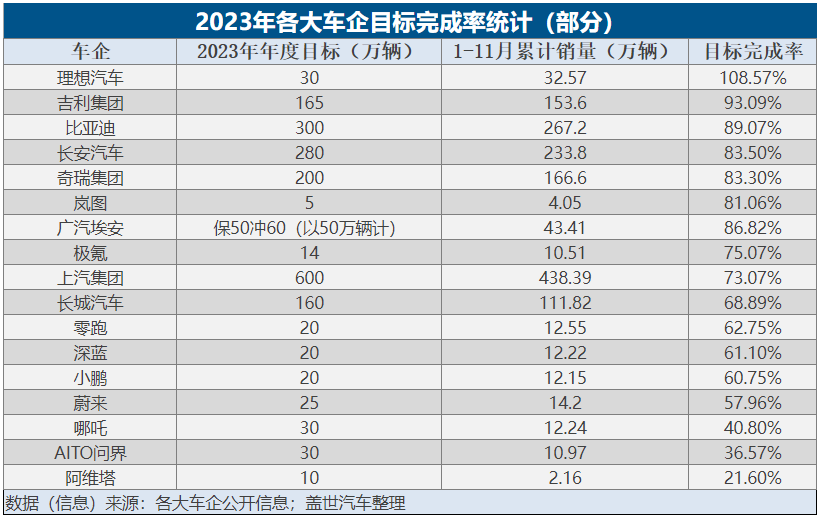 年终价格战风云再起