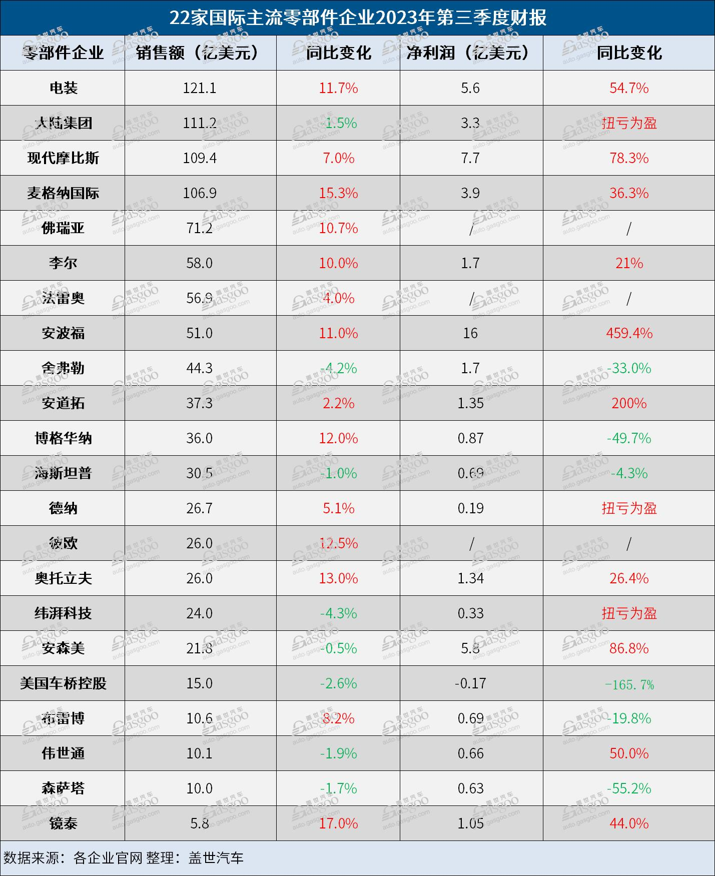 外资Tier 1，讲好中国话？