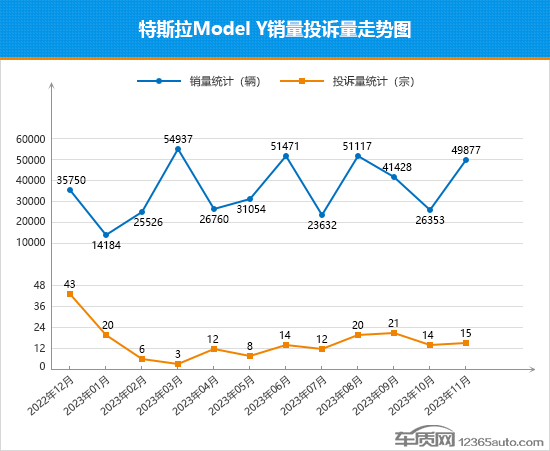 2023年11月TOP30 SUV销量投诉量对应点评