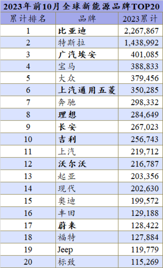 埃安、大众和宝马，争夺全球新能源第三