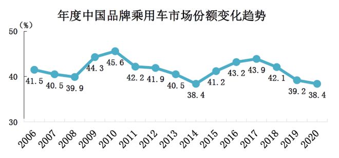 荣威的“反攻”