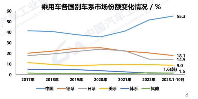 荣威的“反攻”