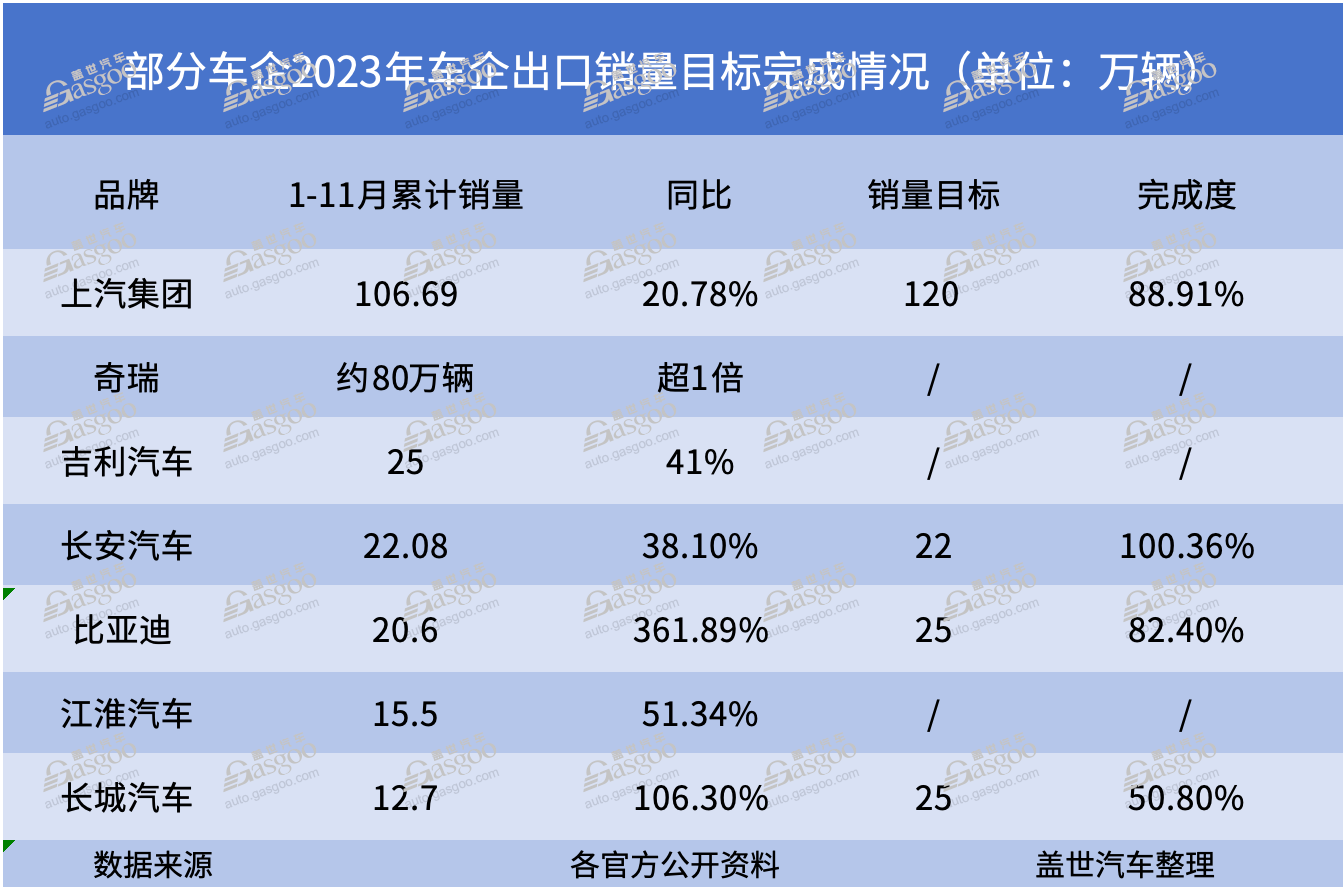 近20家车企2023年销量目标盘点：仅三家有完成希望