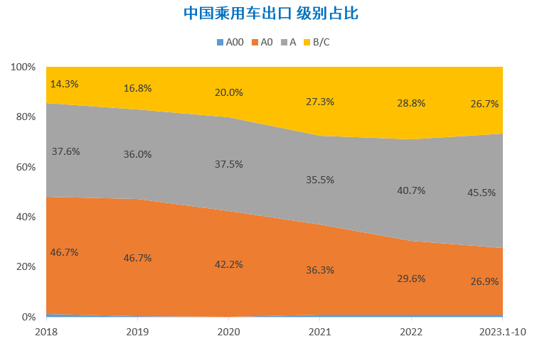 知多少系列（3）：自主品牌与新能源，助力中国品牌出口高速增长