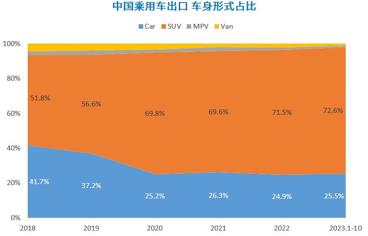 知多少系列（3）：自主品牌与新能源，助力中国品牌出口高速增长