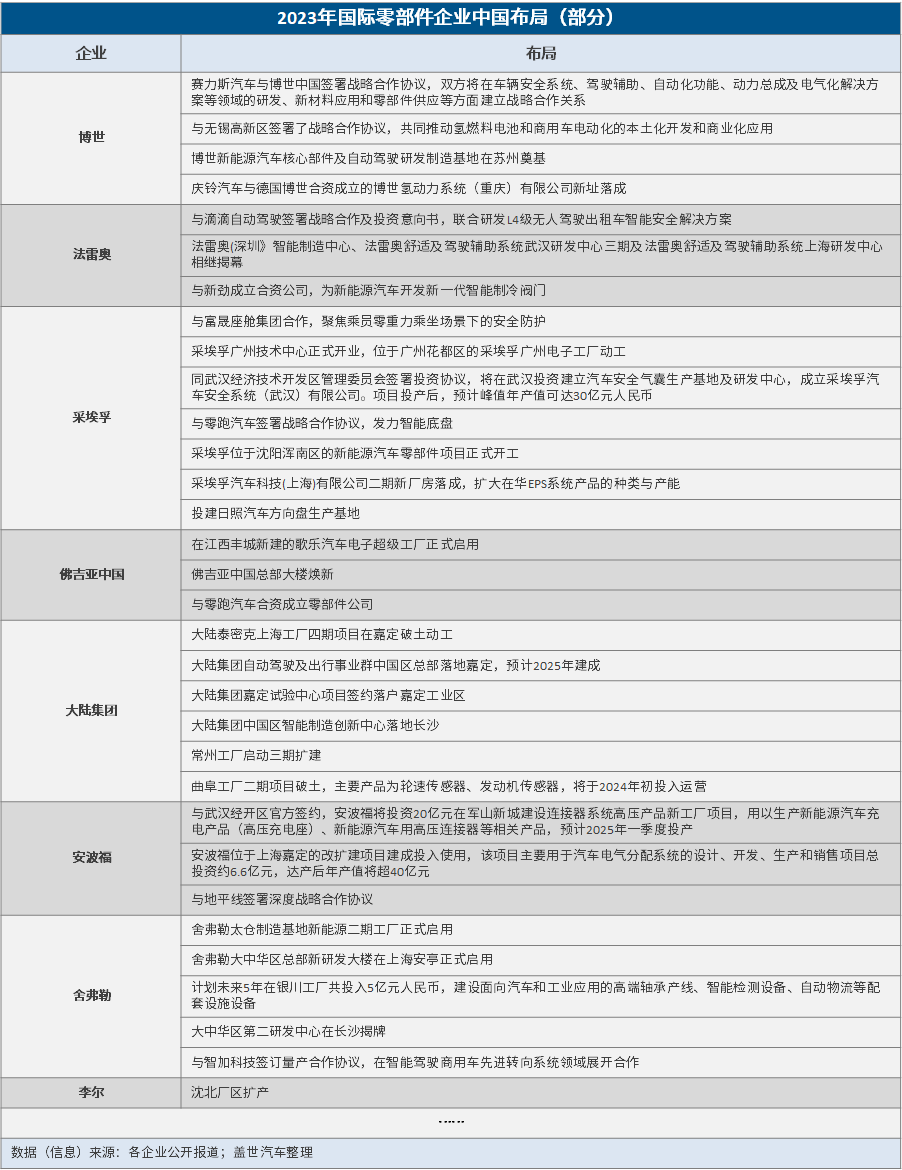 外资Tier 1，讲好中国话？