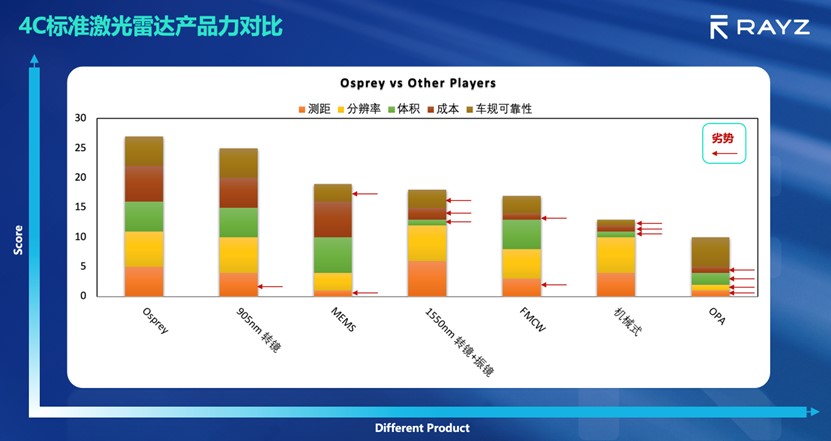 睿镞科技：打造4C标准激光雷达，拥抱智能感知增量时代