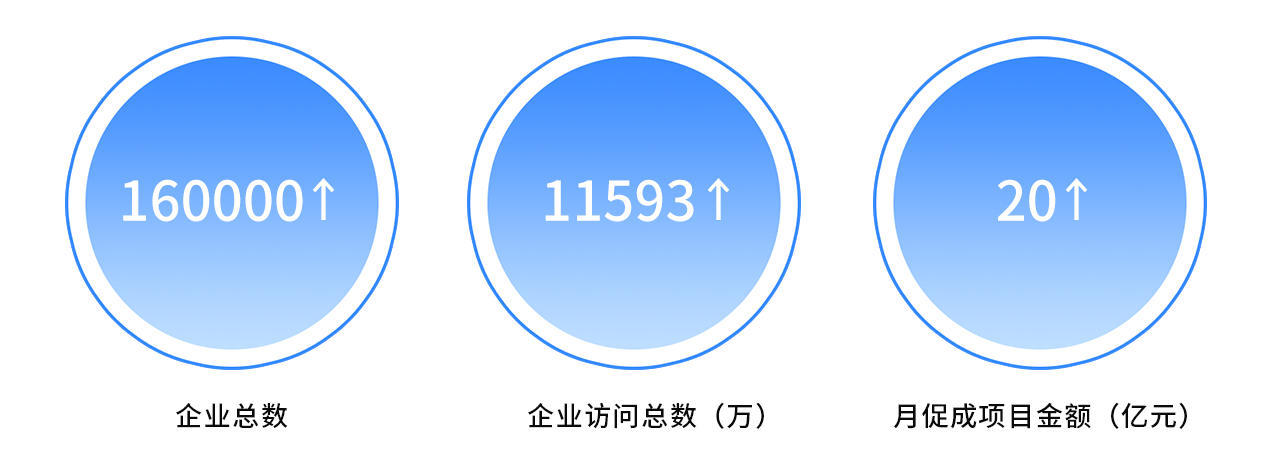 30秒！解锁汽车芯片供应链企业查询技巧