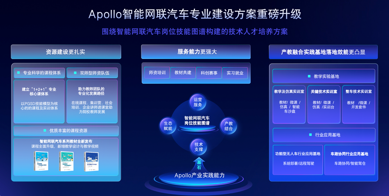 重构12万行代码、开发者3倍增速，Apollo开放平台9.0重磅发布