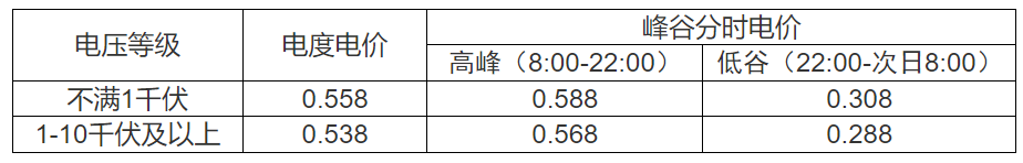 浙江規(guī)范電動汽車充換電設施用電價格