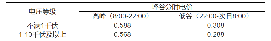 浙江規(guī)范電動汽車充換電設(shè)施用電價格