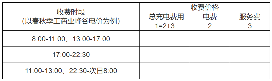 浙江規(guī)范電動汽車充換電設施用電價格