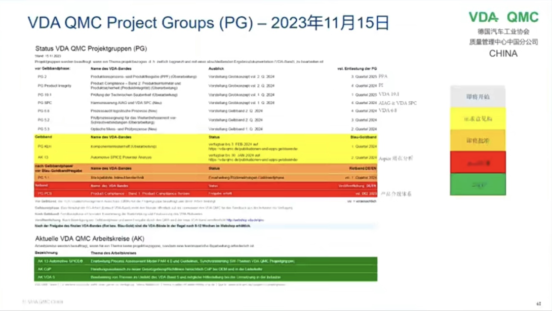 VDA QMC中国：产品安全和符合性要求在德系汽车工业的应用