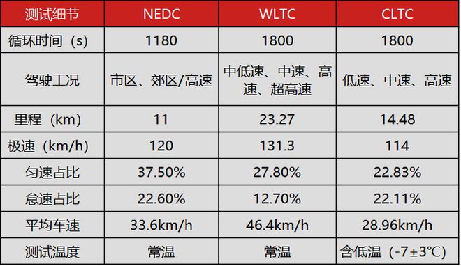 世界还需要多一场“口水战”么？冬测“大考”这些才是关键