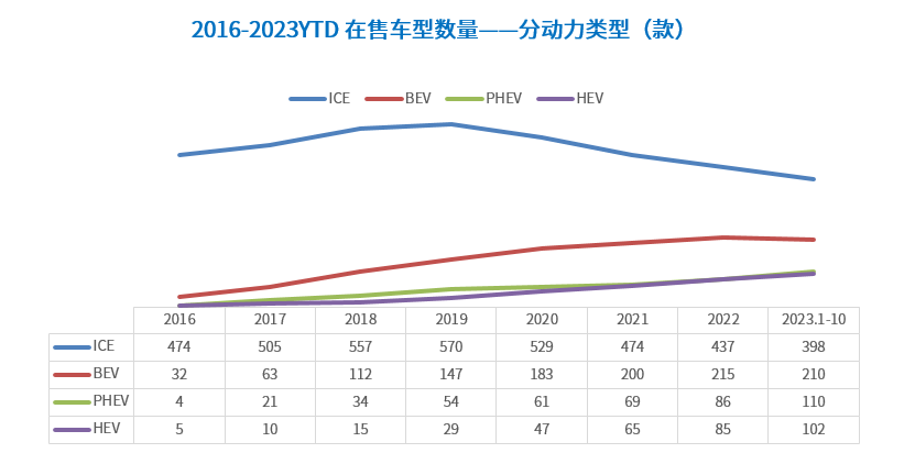 知多少系列（5）：中国生产的乘用车在售车型共计820款