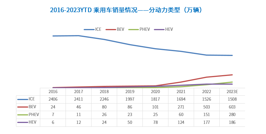 知多少系列（5）：中国生产的乘用车在售车型共计820款