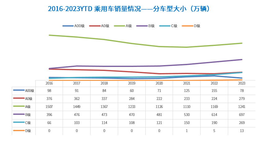 知多少系列（5）：中国生产的乘用车在售车型共计820款