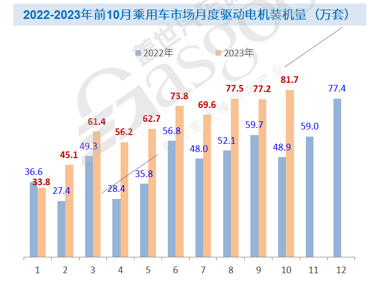 热点对话：“卷”向电驱动，车企、供应链如何突围？