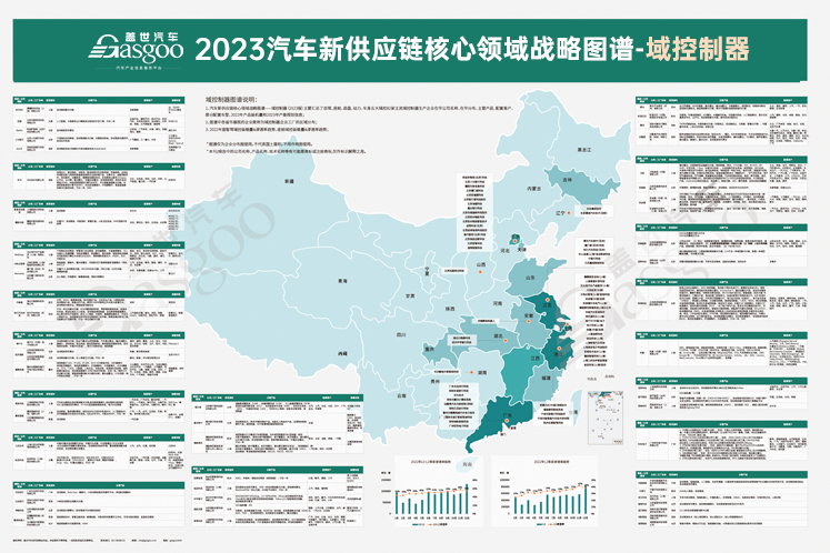 16大领域 17张图 1000+企业，2023供应链产业图谱大合集 | 双旦礼遇节