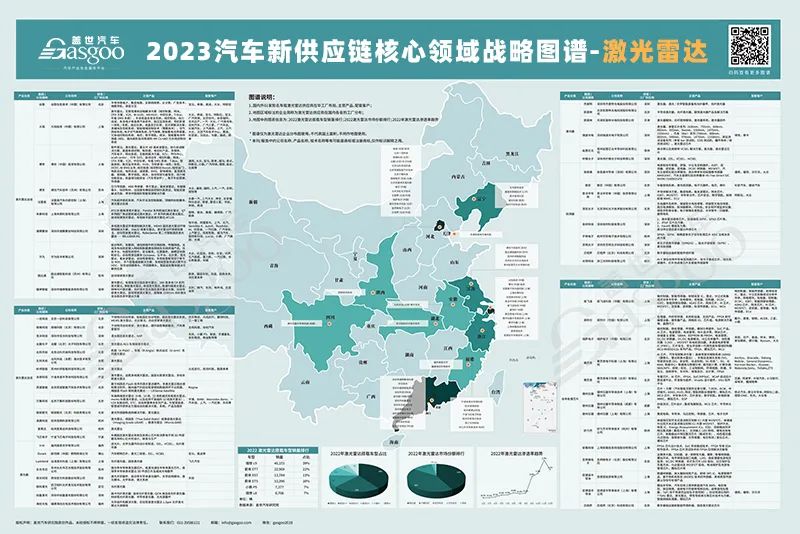 16大领域 17张图 1000+企业，2023供应链产业图谱大合集 | 双旦礼遇节