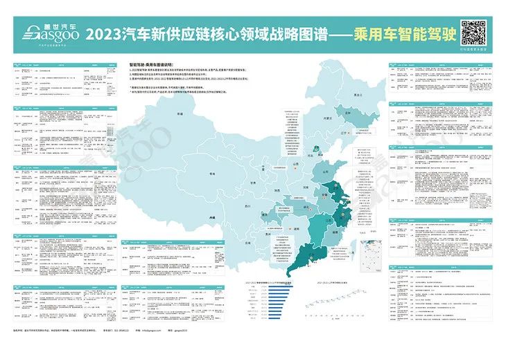 16大领域 17张图 1000+企业，2023供应链产业图谱大合集 | 双旦礼遇节