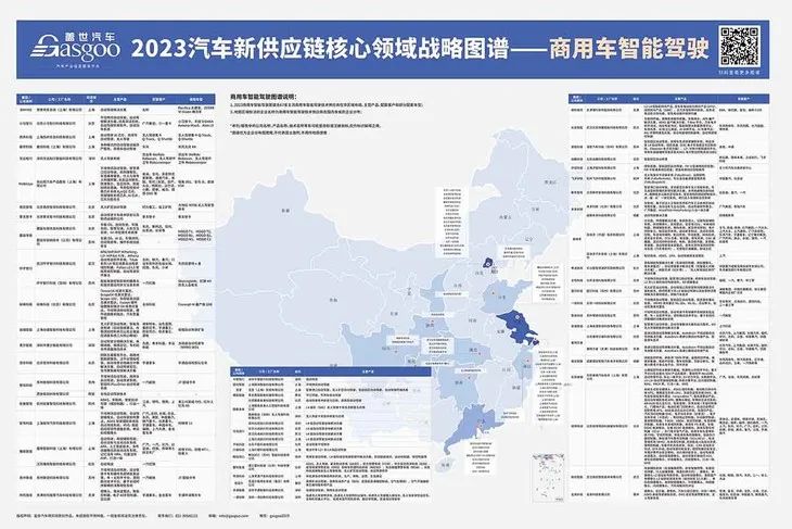 16大领域 17张图 1000+企业，2023供应链产业图谱大合集 | 双旦礼遇节