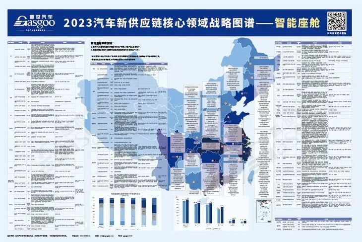 16大领域 17张图 1000+企业，2023供应链产业图谱大合集 | 双旦礼遇节