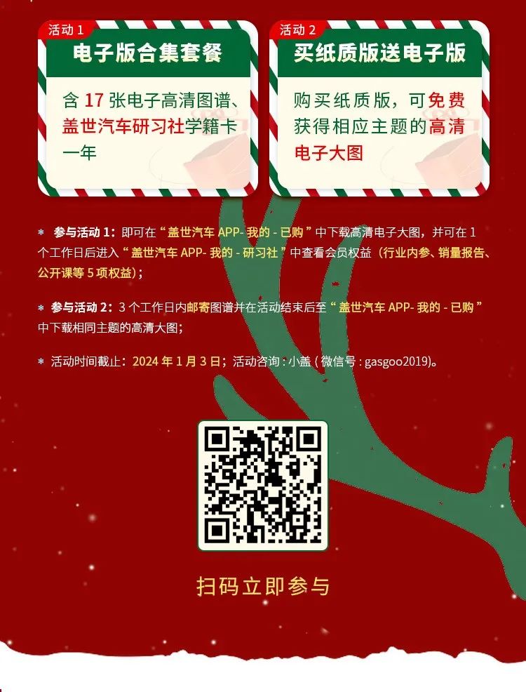 16大领域 17张图 1000+企业，2023供应链产业图谱大合集 | 双旦礼遇节