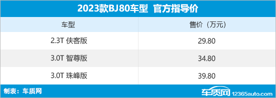 2023款北京BJ80正式上市 售29.8-39.8万元