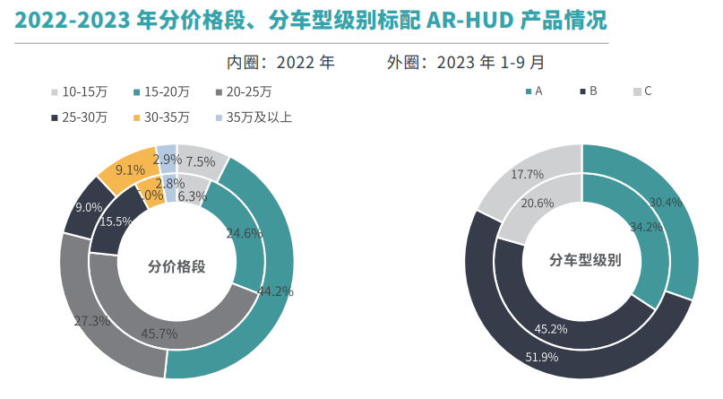 免费领取 | 2023年乘用车HUD市场分析及消费洞察白皮书正式发布