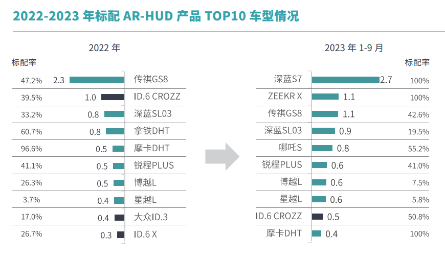 免费领取 | 2023年乘用车HUD市场分析及消费洞察白皮书正式发布