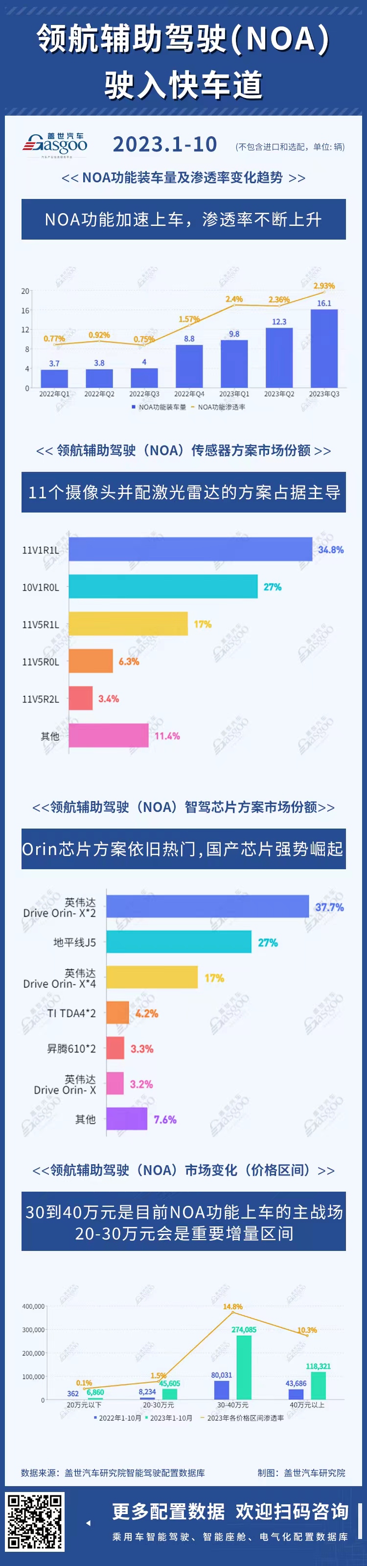 智驾2023：竞逐城市NOA