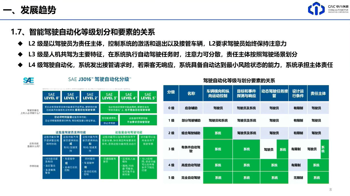 中汽创智：高阶智能驾驶对智能座舱设计的影响