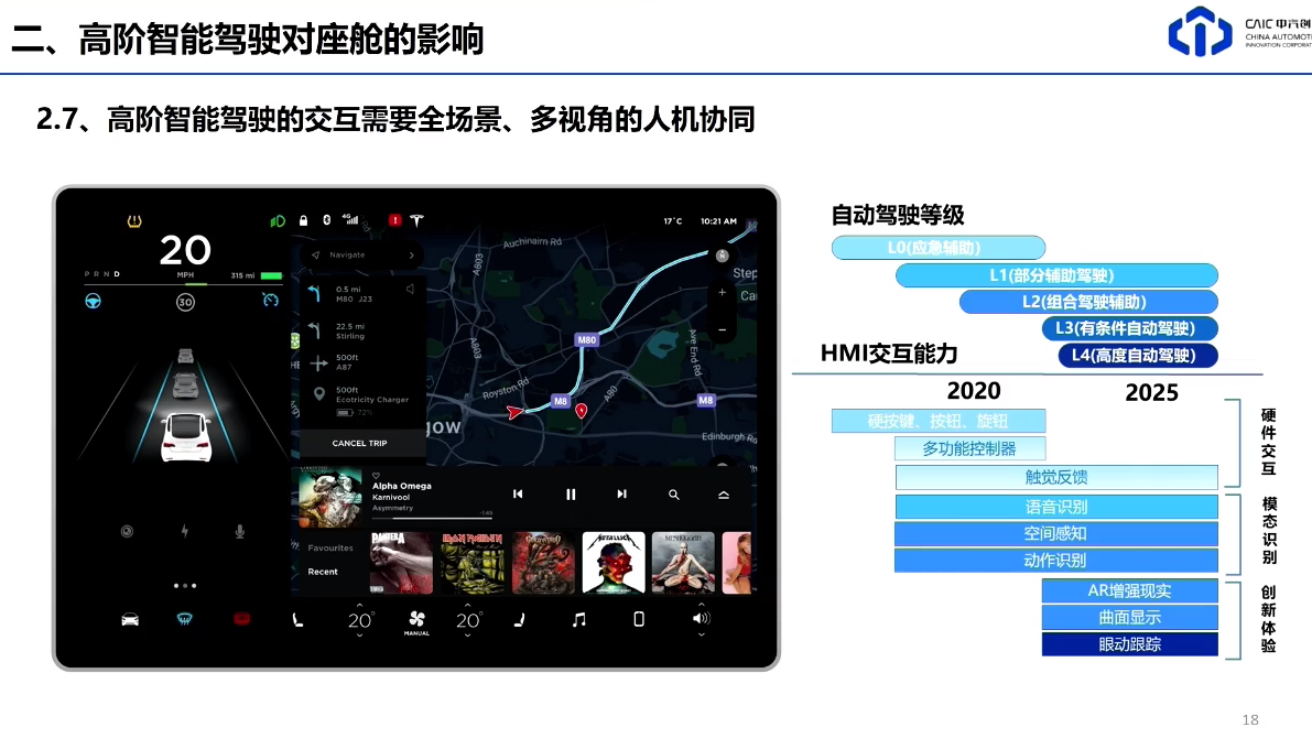 中汽创智：高阶智能驾驶对智能座舱设计的影响