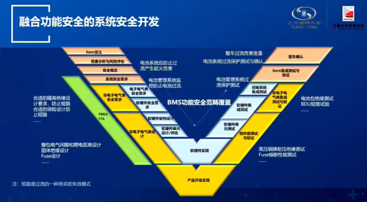 泛亚汽车：智能网联汽车全域的系统安全融合开发