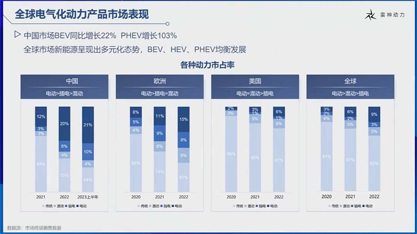 中国混动，要参与到国际竞争中去