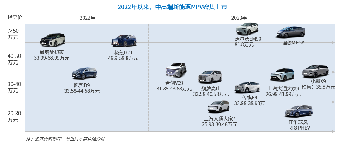 知多少系列（6）：为什么自主品牌开始在卷高端纯电MPV？