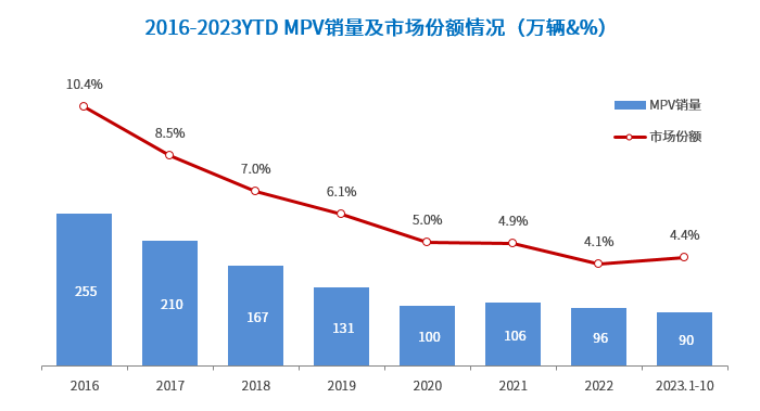 知多少系列（6）：为什么自主品牌开始在卷高端纯电MPV？