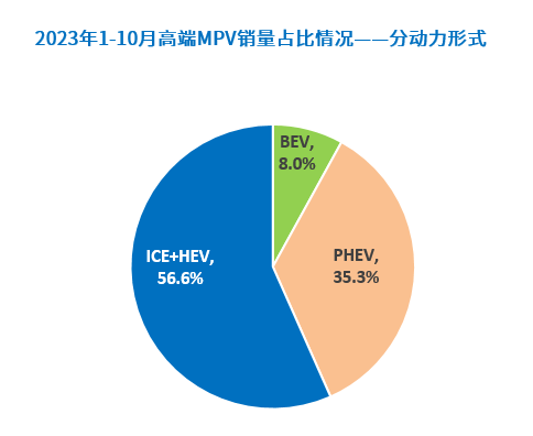 知多少系列（6）：为什么自主品牌开始在卷高端纯电MPV？